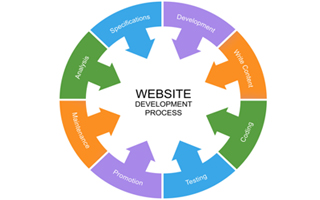 Web-Application-development-company-in-coimbatore